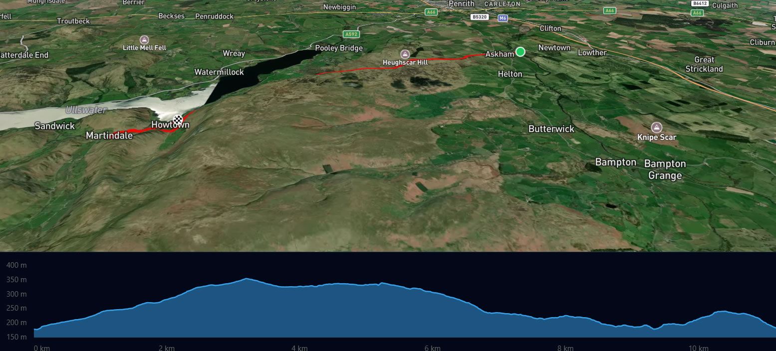 Askham Indoor Cycling Route Map